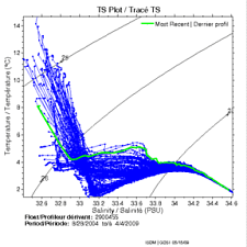 TS Plot