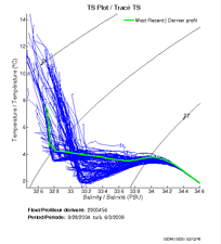 TS Plot