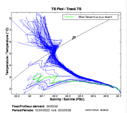 TS Plot