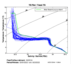 TS Plot