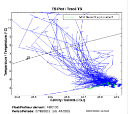 TS Plot