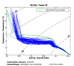 TS Plot