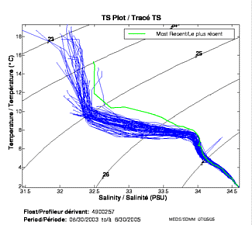 TS Plot