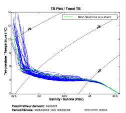 TS Plot