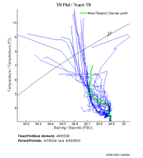 TS Plot