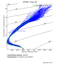 TS Plot