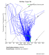 TS Plot