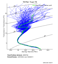 TS Plot