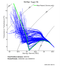 TS Plot