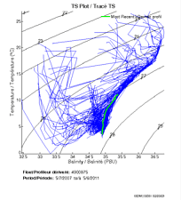 TS Plot