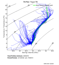 TS Plot