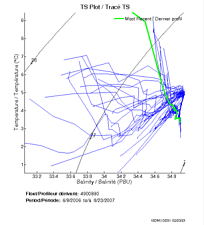 TS Plot