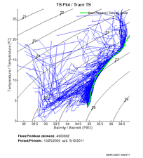 TS Plot