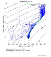 TS Plot