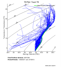 TS Plot