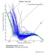 TS Plot