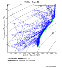 TS Plot