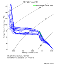 TS Plot