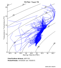 TS Plot