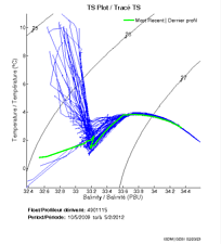 TS Plot