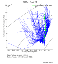 TS Plot