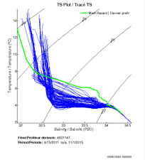 TS Plot