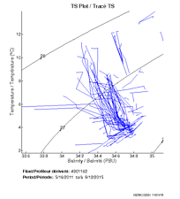 TS Plot