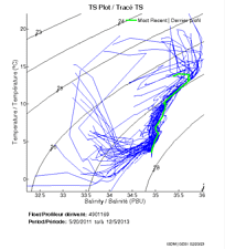 TS Plot