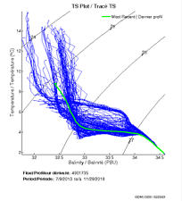 TS Plot