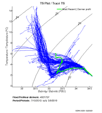 TS Plot