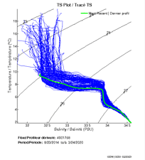 TS Plot