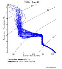 TS Plot