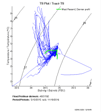 TS Plot