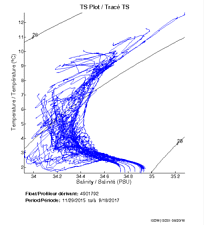 TS Plot