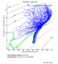 TS Plot