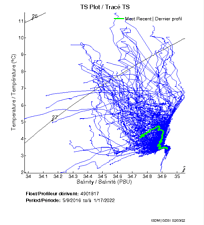 TS Plot