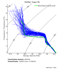 TS Plot