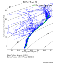 TS Plot