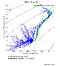 TS Plot