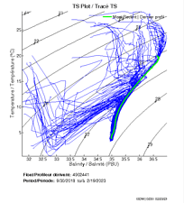 TS Plot