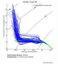 TS Plot