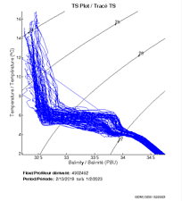 TS Plot