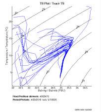 TS Plot