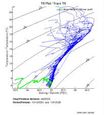 TS Plot