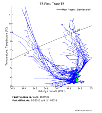 TS Plot