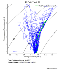 TS Plot