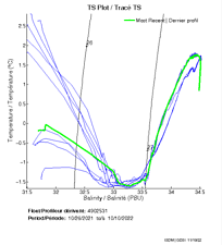 TS Plot