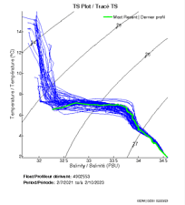 TS Plot