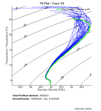 TS Plot