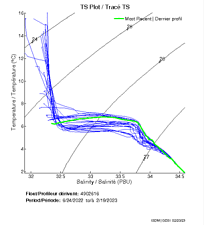 TS Plot